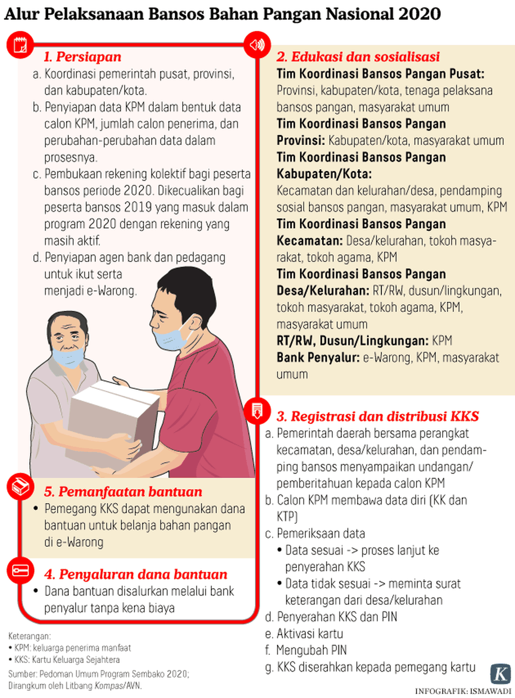 https://assetd.kompas.id/UYaOHmA8XU3wFYU2jFclcJXypnI=/1024x1386/https%3A%2F%2Fkompas.id%2Fwp-content%2Fuploads%2F2020%2F06%2F20200525-ADI_bansos-mumed_1591090909.png