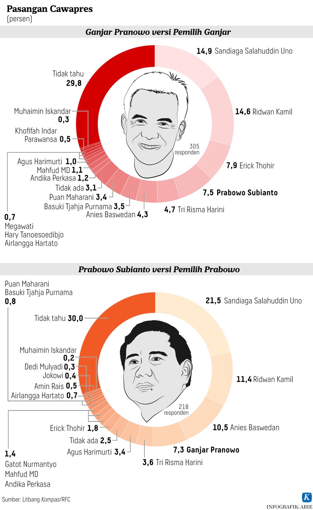 https://assetd.kompas.id/UcVh7faDf3i6bdr94Rp2YGoLs4A=/1024x1670/https%3A%2F%2Fasset.kgnewsroom.com%2Fphoto%2Fpre%2F2023%2F03%2F17%2F69eb0d79-f4b3-4a58-b6b5-4891acfbce98_jpg.jpg