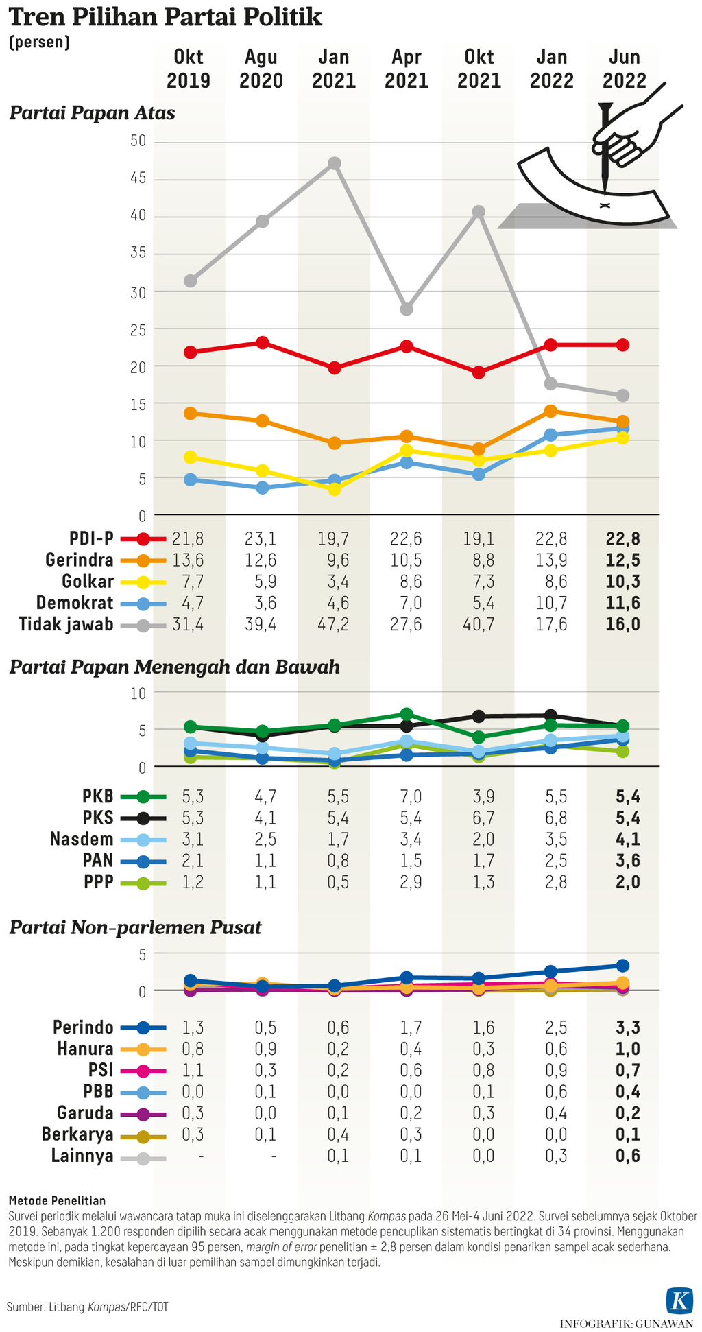 https://assetd.kompas.id/UeBVGXIoi830qPy8QLHq6NYMer4=/1024x1942/https%3A%2F%2Fasset.kgnewsroom.com%2Fphoto%2Fpre%2F2022%2F06%2F20%2F9a826a20-7ac6-4296-8142-5efe0c5a1d22_png.png