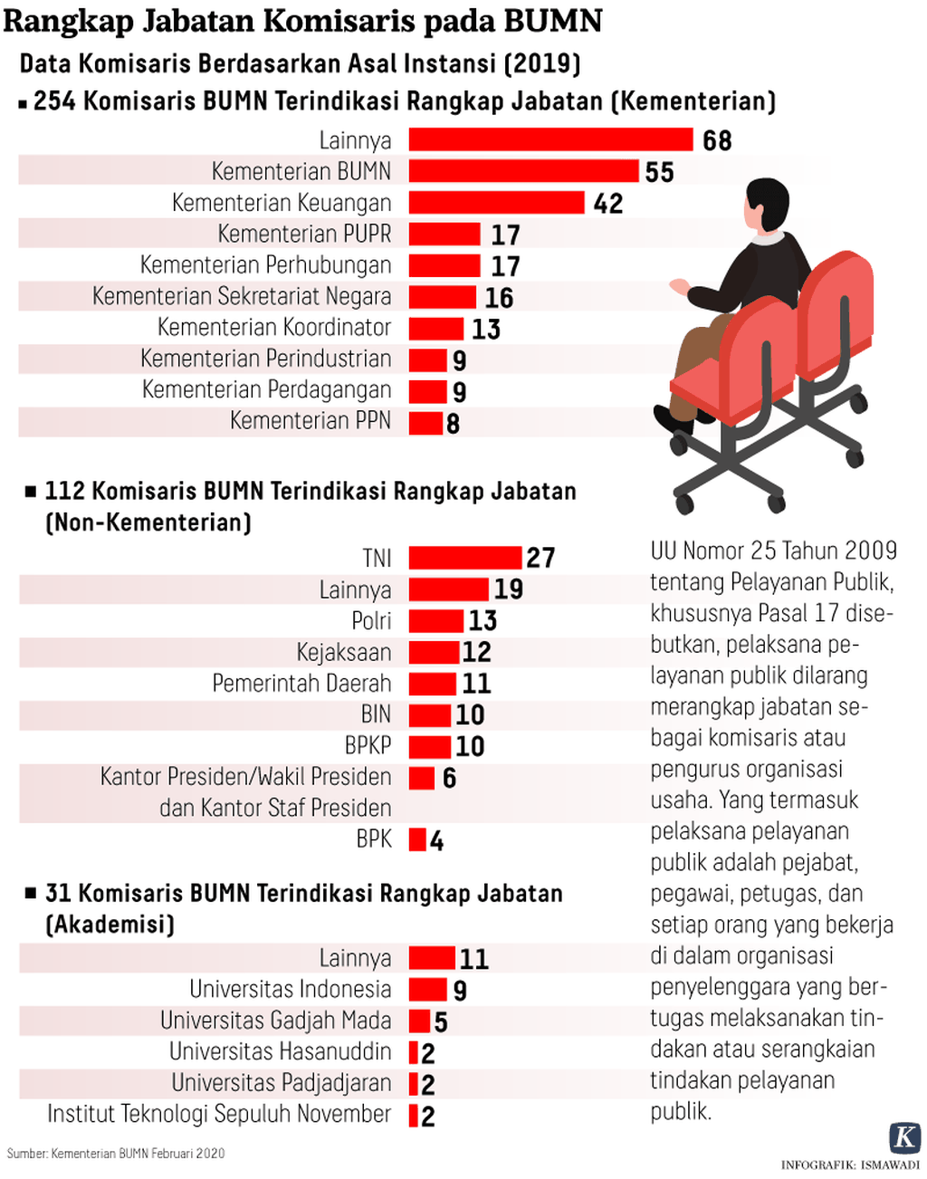 https://assetd.kompas.id/UeVBf9JKLPEX-HeyrS4aJBUUXbk=/1024x1302/https%3A%2F%2Fasset.kgnewsroom.com%2Fphoto%2Fpre%2F2021%2F07%2F23%2F20210723-H02-ADI-Rangkap-Jabatan-mumed_1627058965_png.png