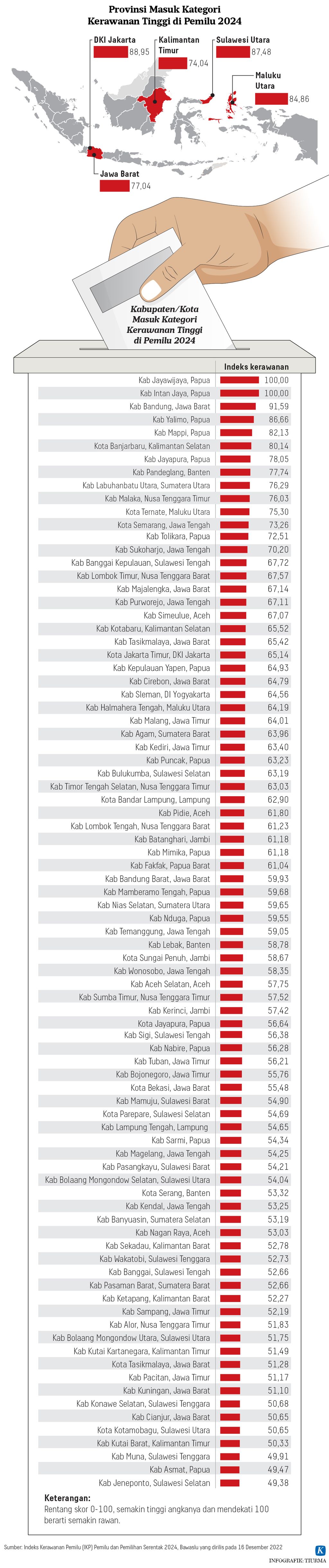 https://assetd.kompas.id/UkEcJZ0KLbDbcpaQZ5r80KnfRIA=/1024x4876/https%3A%2F%2Fasset.kgnewsroom.com%2Fphoto%2Fpre%2F2022%2F12%2F27%2F7c47d0a8-e1cf-44a4-b82b-f69ce63e3d32_jpg.jpg