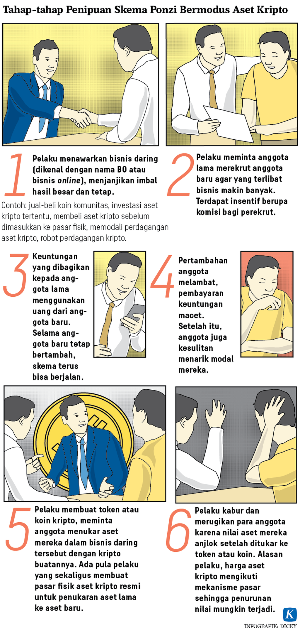 https://assetd.kompas.id/UlUQPvpKobVAPwNWkk8xVqCHqV8=/1024x2147/https%3A%2F%2Fkompas.id%2Fwp-content%2Fuploads%2F2022%2F01%2F20220105-H01-KID-Ponzi-Kripto-1-mumed_1641400182.png