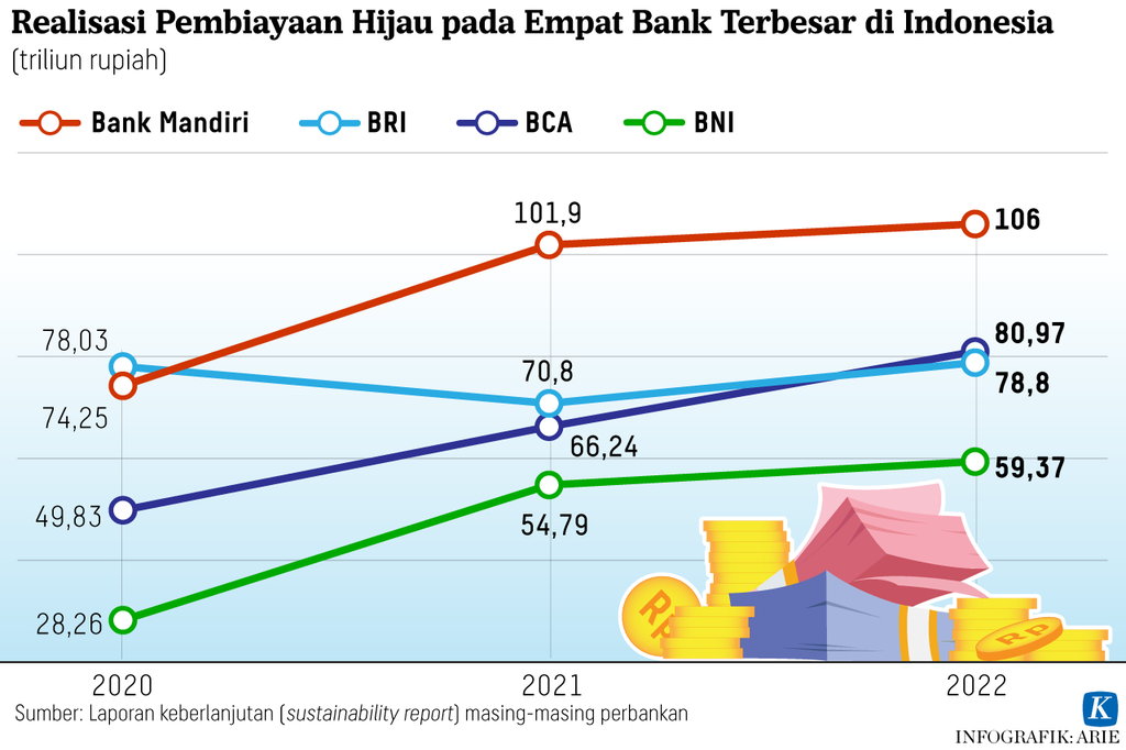 https://assetd.kompas.id/Uo2ALiAylMpy4MVRm0knMs-xsE4=/1024x682/https%3A%2F%2Fasset.kgnewsroom.com%2Fphoto%2Fpre%2F2023%2F05%2F26%2F9043bed2-c854-46e7-bbbf-8c65a2e3713e_png.png