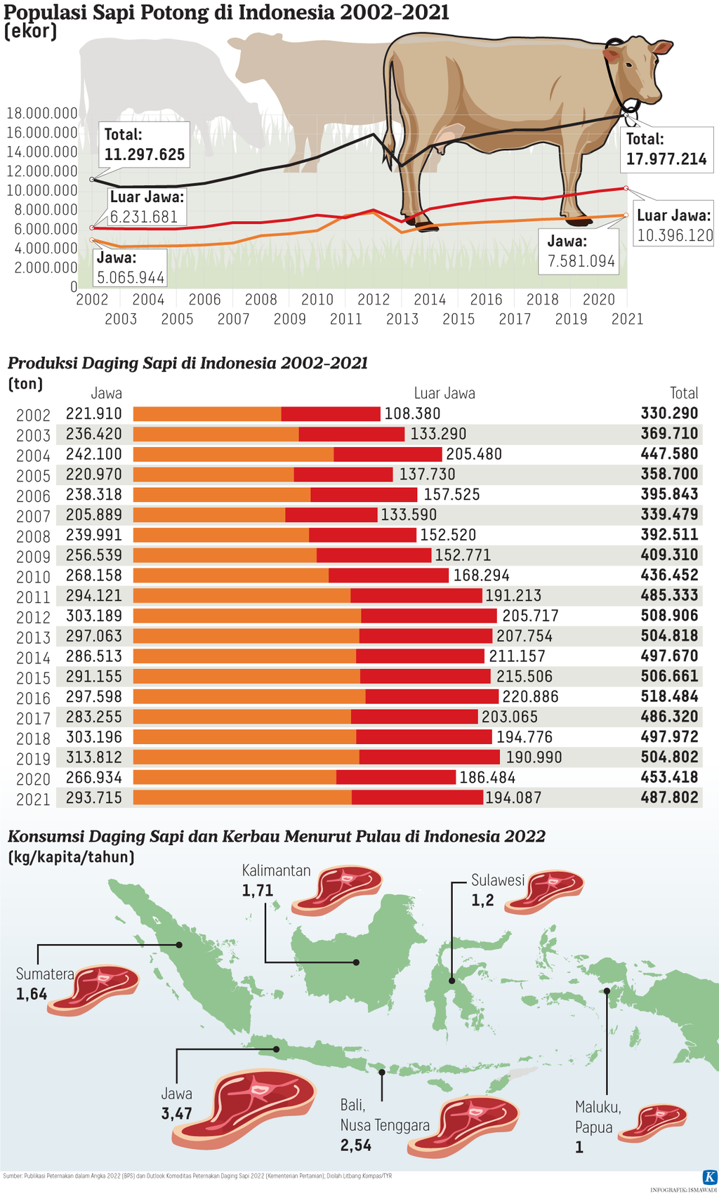 https://assetd.kompas.id/UwqHfN2g7ayJV_iPvq-rcxiPPE0=/1024x1701/https%3A%2F%2Fasset.kgnewsroom.com%2Fphoto%2Fpre%2F2023%2F03%2F22%2F0e3e7b3f-d526-4220-b1a5-317232c42985_png.png