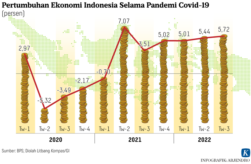 https://assetd.kompas.id/V3FATR12L_PXZ3szNNBf5bKG8-A=/1024x671/https%3A%2F%2Fasset.kgnewsroom.com%2Fphoto%2Fpre%2F2022%2F11%2F22%2Fc497aab5-9b2e-4dfd-84c1-2ea663febb8a_png.png