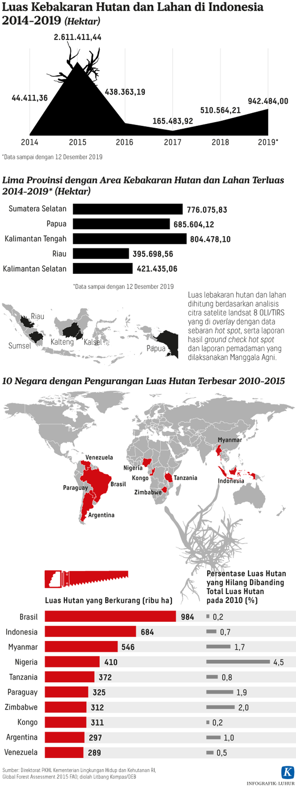https://assetd.kompas.id/VEO8QNTaeT90OzEWip7OaprlNcM=/1024x2727/https%3A%2F%2Fasset.kgnewsroom.com%2Fphoto%2Fpre%2F2020%2F01%2F07%2F20200107-H25-LHR-Kebakaran-hutan-mumed_1578415624_png.png