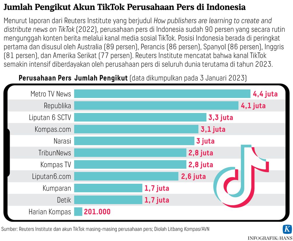 https://assetd.kompas.id/VRnNcl0i8bYrNO83C4tG2VgTnFw=/1024x841/https%3A%2F%2Fasset.kgnewsroom.com%2Fphoto%2Fpre%2F2023%2F01%2F04%2Fe20860fc-27f1-4599-a435-b033c6b62b67_jpg.jpg
