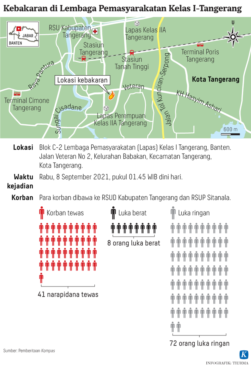 https://assetd.kompas.id/VWA-iNVN8c7qtEGSjW7QD6awzYw=/1024x1503/https%3A%2F%2Fkompas.id%2Fwp-content%2Fuploads%2F2021%2F09%2F20210907-TCJ-Kebakaran-Lapas-Tangerang-mumed_1631083576.png