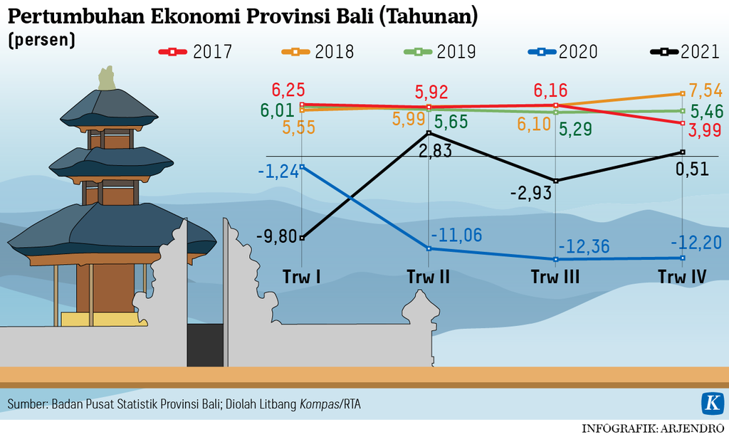 https://assetd.kompas.id/VlAxK3LMHKHjDaX_8Jm2oyfdYq4=/1024x614/https%3A%2F%2Fasset.kgnewsroom.com%2Fphoto%2Fpre%2F2022%2F03%2F28%2Fb5fcf09b-682a-4b45-ae74-b25ebd471583_png.png