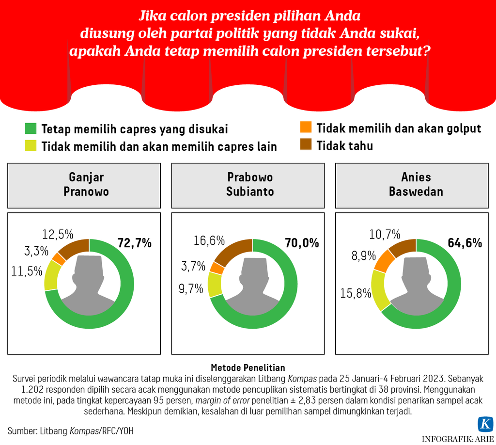 https://assetd.kompas.id/Vqtmzh1zA5E4rSmeaaZDv63NXoM=/1024x918/https%3A%2F%2Fasset.kgnewsroom.com%2Fphoto%2Fpre%2F2023%2F03%2F22%2F98b8a534-4804-4df5-98fd-f049f6f96e0f_png.png