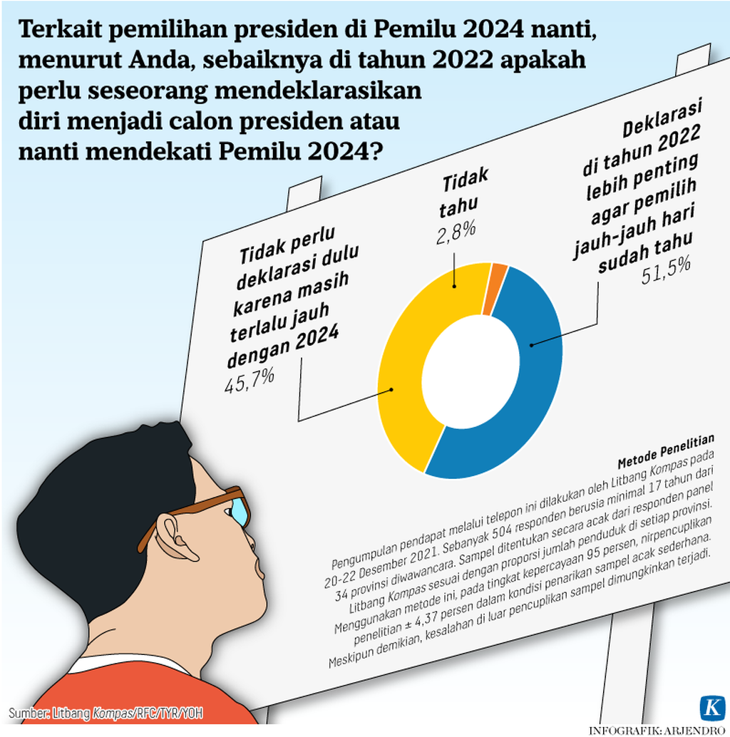 https://assetd.kompas.id/VwVAlXLkt48d645jgmBfoTuEmP0=/1024x1034/https%3A%2F%2Fkompas.id%2Fwp-content%2Fuploads%2F2022%2F01%2F20220111-ARJ-riset-1-mumed_1641893675.png