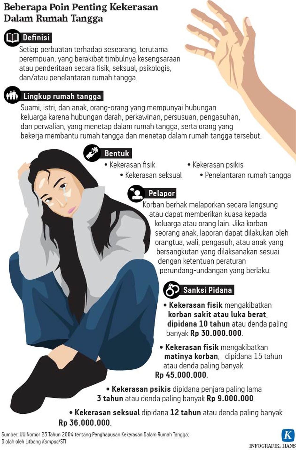 https://assetd.kompas.id/W6Tq__fygc7DBrhiObM7UkH725o=/1024x1559/https%3A%2F%2Fasset.kgnewsroom.com%2Fphoto%2Fpre%2F2020%2F05%2F08%2F20200508-HKT-Poin-KDRT-mumed-01_1588953809_jpg.jpg