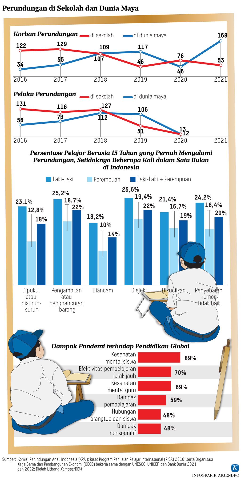 https://assetd.kompas.id/W9ytyfbG20_AEU5pdCpZkNM7Y3Q=/1024x2046/https%3A%2F%2Fasset.kgnewsroom.com%2Fphoto%2Fpre%2F2023%2F01%2F19%2F9c19b0c9-e256-413e-9244-e28e0a3b9522_png.png