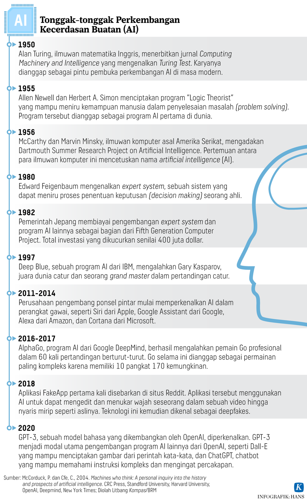 https://assetd.kompas.id/WKZ4BUTWnxYGDZT2MZLV3TaqpeQ=/1024x1666/https%3A%2F%2Fasset.kgnewsroom.com%2Fphoto%2Fpre%2F2023%2F03%2F07%2Fca049565-20ee-4a1a-a9b4-2b746e80b521_png.png