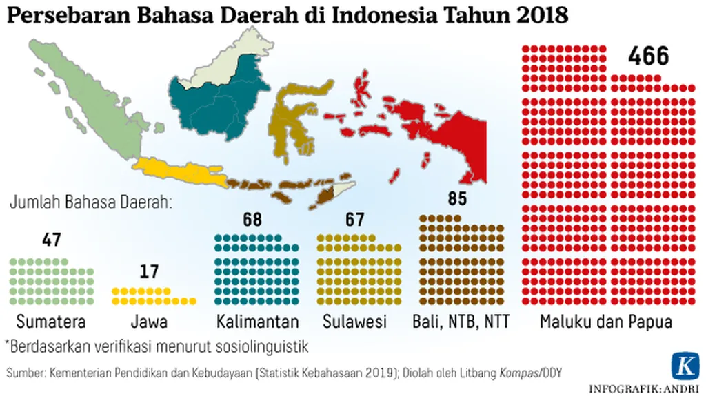 https://assetd.kompas.id/WNc-i1xxBh9FpIzWu93yl__J4a0=/1024x575/https%3A%2F%2Fkompas.id%2Fwp-content%2Fuploads%2F2020%2F02%2F20200219-ARS-Bahasa-Daerah-mumed_1582108101.png