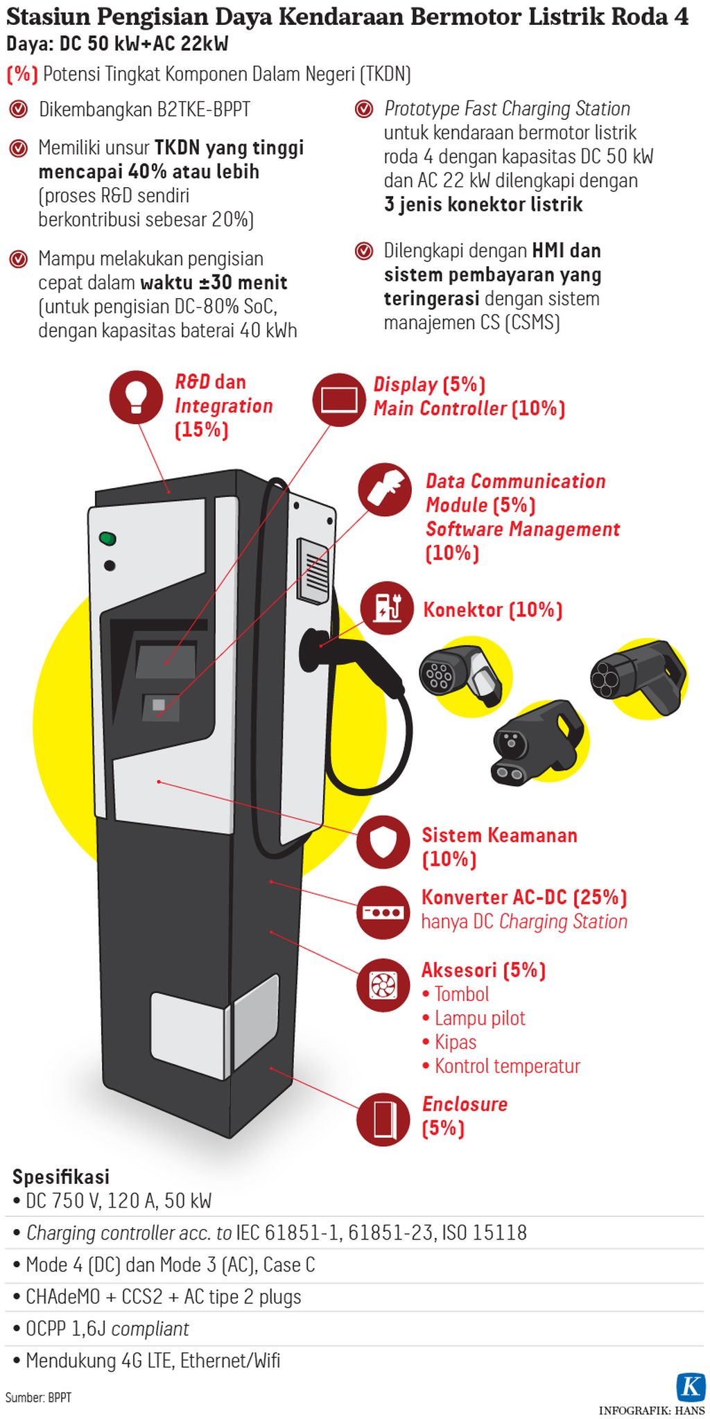 https://assetd.kompas.id/WPFMTa4KutzUD99r2eC3yt_P9kw=/1024x2047/https%3A%2F%2Fkompas.id%2Fwp-content%2Fuploads%2F2021%2F08%2F20210815-HKT-Charging-Station-mumed-01_1629047787.jpg