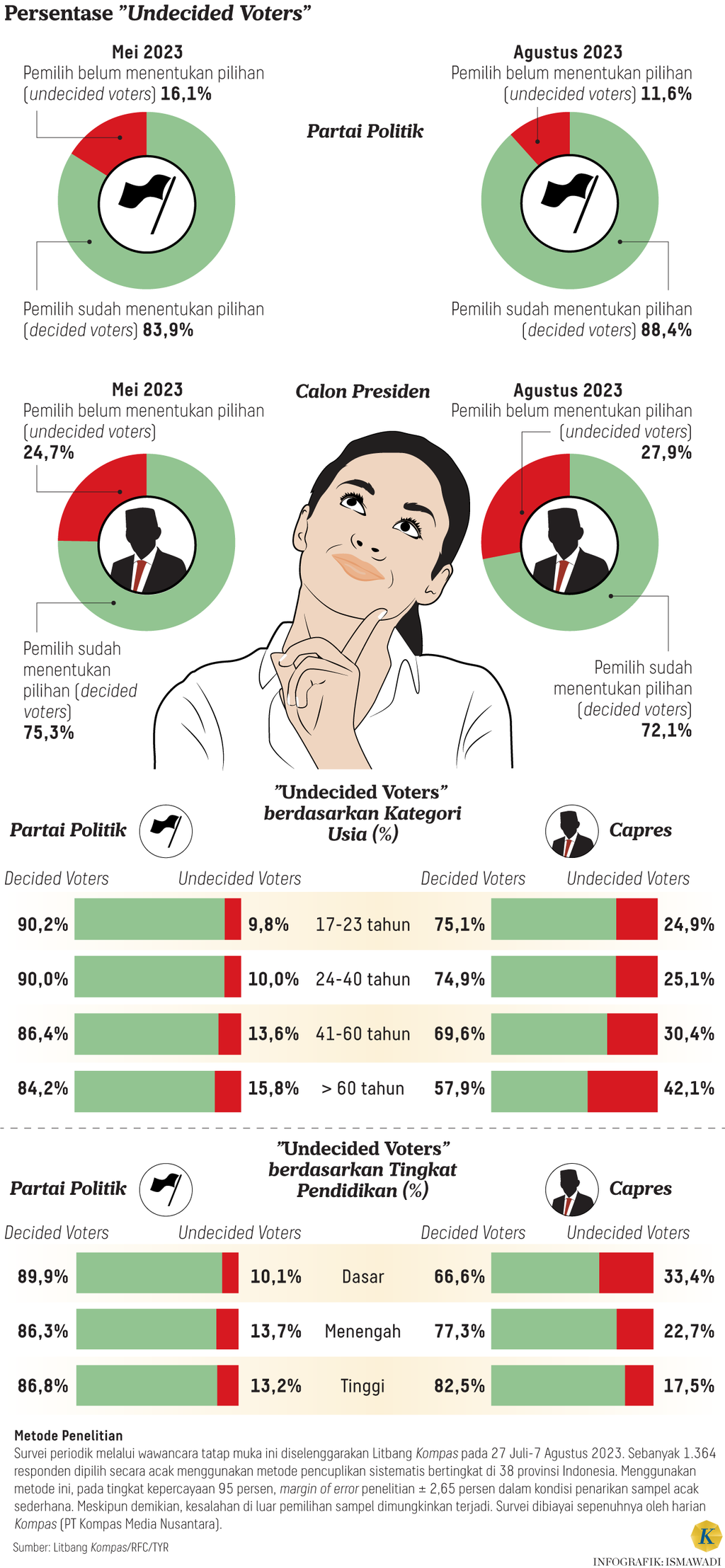 https://assetd.kompas.id/WQe4aatZaGtKZ49_2oarR-Il7uo=/1024x2215/https%3A%2F%2Fasset.kgnewsroom.com%2Fphoto%2Fpre%2F2023%2F09%2F17%2F4bccd180-a0c3-4a92-a5b3-d457c4177dda_png.png