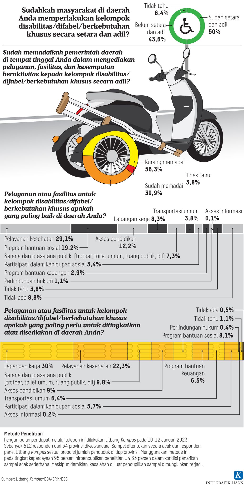 https://assetd.kompas.id/Wui24KUouqG4S-1JmP1NqCBIQyk=/1024x2038/https%3A%2F%2Fasset.kgnewsroom.com%2Fphoto%2Fpre%2F2023%2F01%2F28%2Fbe7811a3-99e3-45ad-b484-8db2b6da0fa2_jpg.jpg
