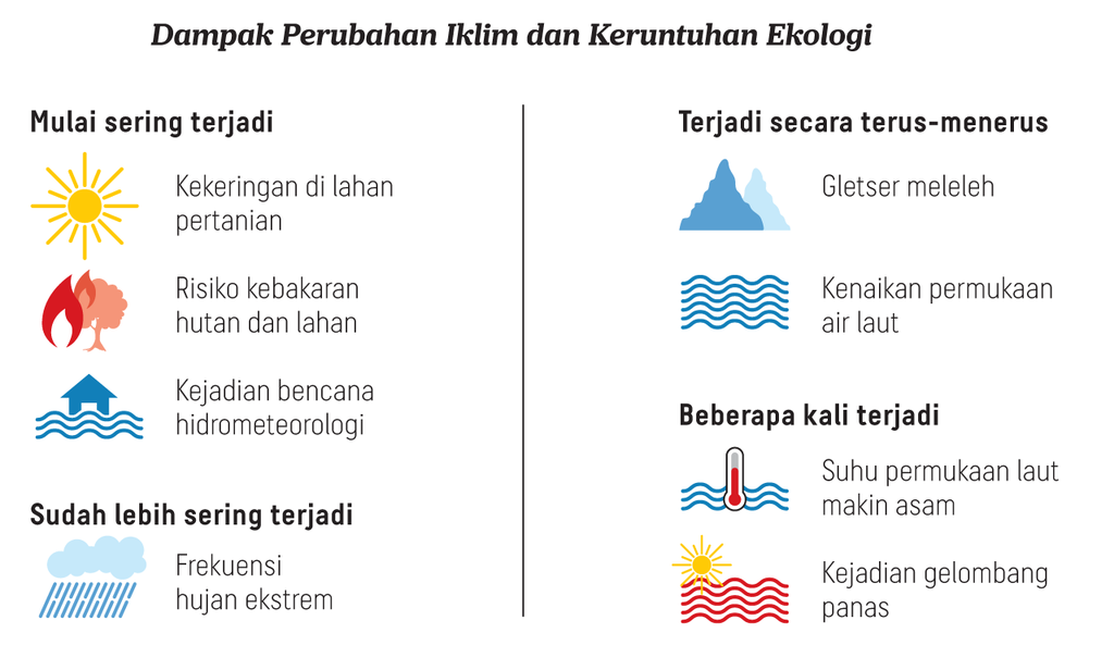 https://assetd.kompas.id/Ww7-6BbogqvWfDzOZV8nI1JYbaE=/1024x616/https%3A%2F%2Fasset.kgnewsroom.com%2Fphoto%2Fpre%2F2023%2F06%2F04%2F75ba2fd7-86d1-42ba-a115-71c419dc24a4_png.png