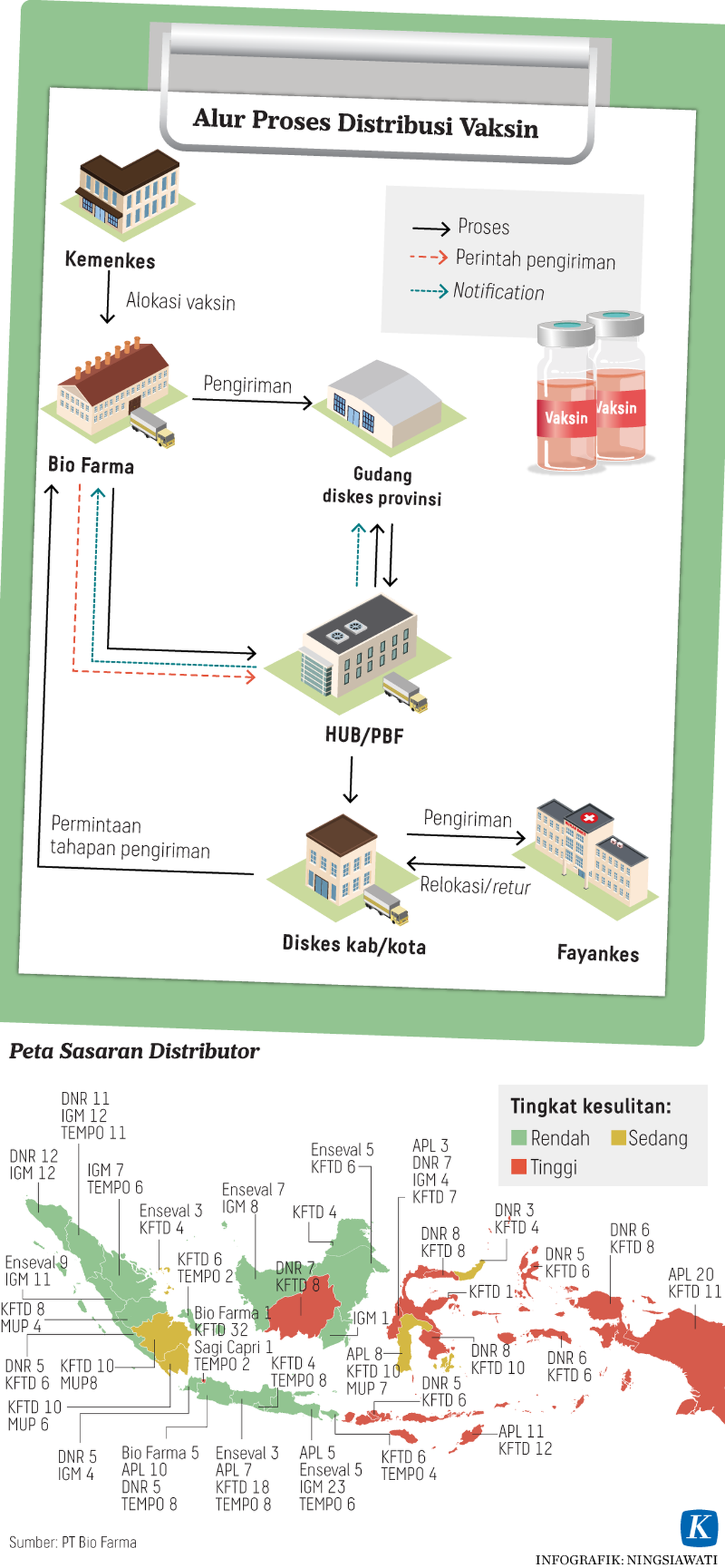 https://assetd.kompas.id/X8rmE3Cn80hgaEv4Dt7TEjVaqHQ=/1024x2213/https%3A%2F%2Fkompas.id%2Fwp-content%2Fuploads%2F2021%2F05%2F20210509-H05-NSW-Distribusi-Vaksin-mumed_1620572813.png