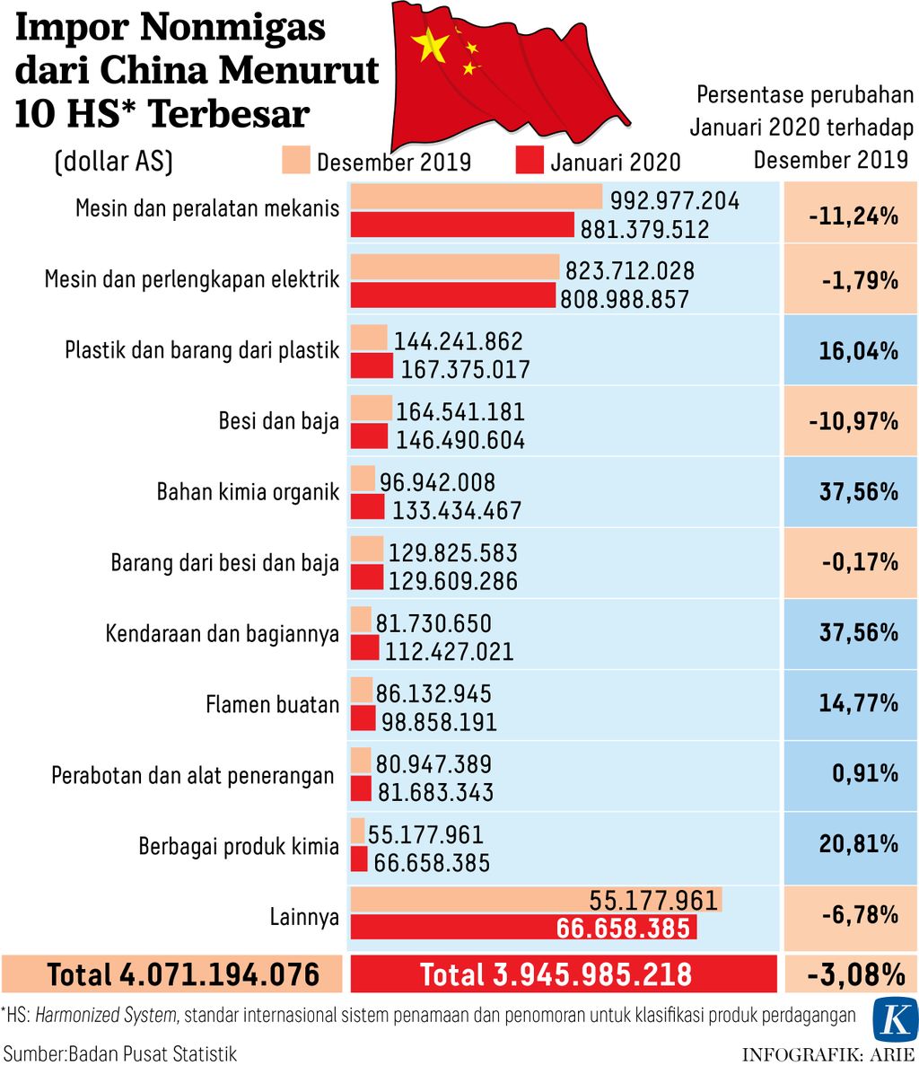 https://assetd.kompas.id/XEJxEY3JL7Xw6VOisHZB4c75lfw=/1024x1187/https%3A%2F%2Fasset.kgnewsroom.com%2Fphoto%2Fpre%2F2020%2F02%2F26%2F20200226-ANU-impor-china-mumed_1582735603_jpg.jpg