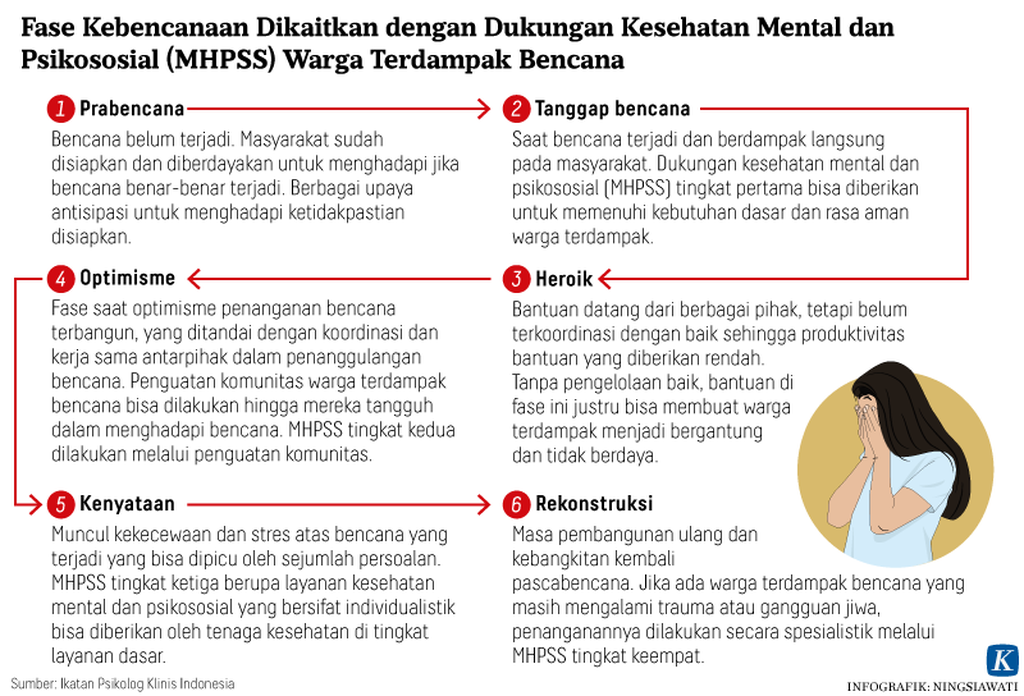 https://assetd.kompas.id/XL9nZZ-JiHHu-firEKNaz9-ri3A=/1024x696/https%3A%2F%2Fkompas.id%2Fwp-content%2Fuploads%2F2021%2F01%2F20210129-H0-NSW-Fase-Kebencanaan-mumed_1611930609.png