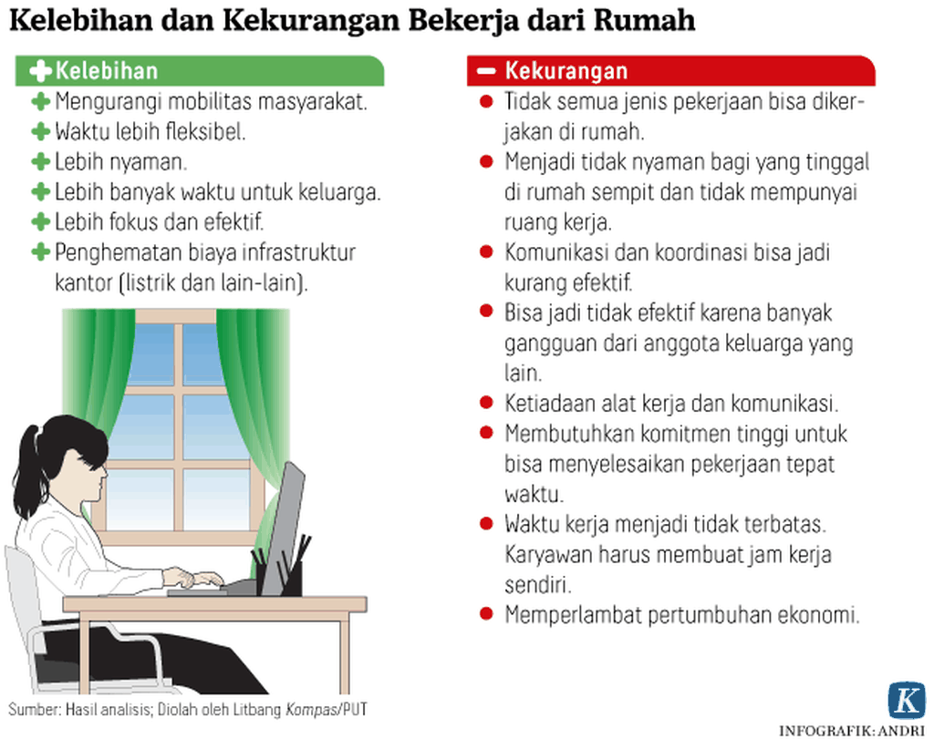 https://assetd.kompas.id/XbDYGsVTMTKh60n3s_JoL2L_A4U=/1024x811/https%3A%2F%2Fasset.kgnewsroom.com%2Fphoto%2Fpre%2F2020%2F03%2F18%2F20200318-ARS-Bekerja-dari-Rumah-mumed_1584517610_png.png