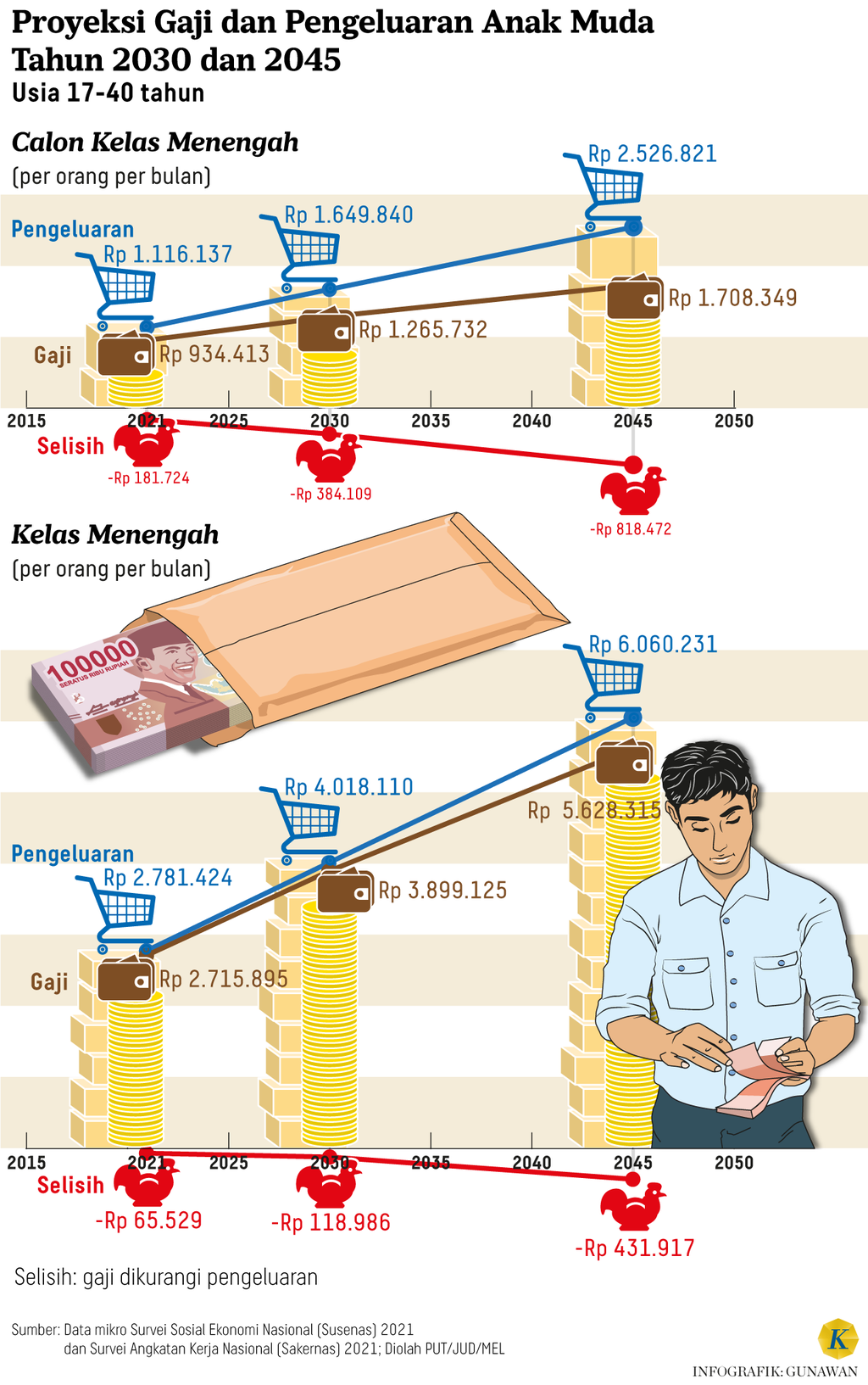 https://assetd.kompas.id/Xxbs9XUPLhAggEb0gaYlHDTZOhw=/1024x1633/https%3A%2F%2Fasset.kgnewsroom.com%2Fphoto%2Fpre%2F2024%2F02%2F26%2F9bea2f02-43a8-4708-9f70-41edf55f7420_png.png