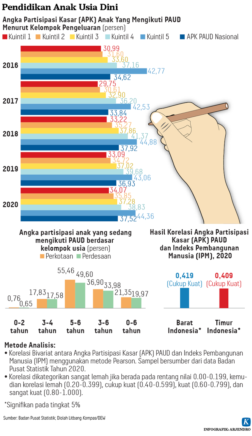 https://assetd.kompas.id/XzGkHf2X1SmocXJAHVom7c5-F8Q=/1024x1768/https%3A%2F%2Fasset.kgnewsroom.com%2Fphoto%2Fpre%2F2021%2F05%2F05%2F20210504-H25-ARJ-paud-A-mumed_1620151109_png.png