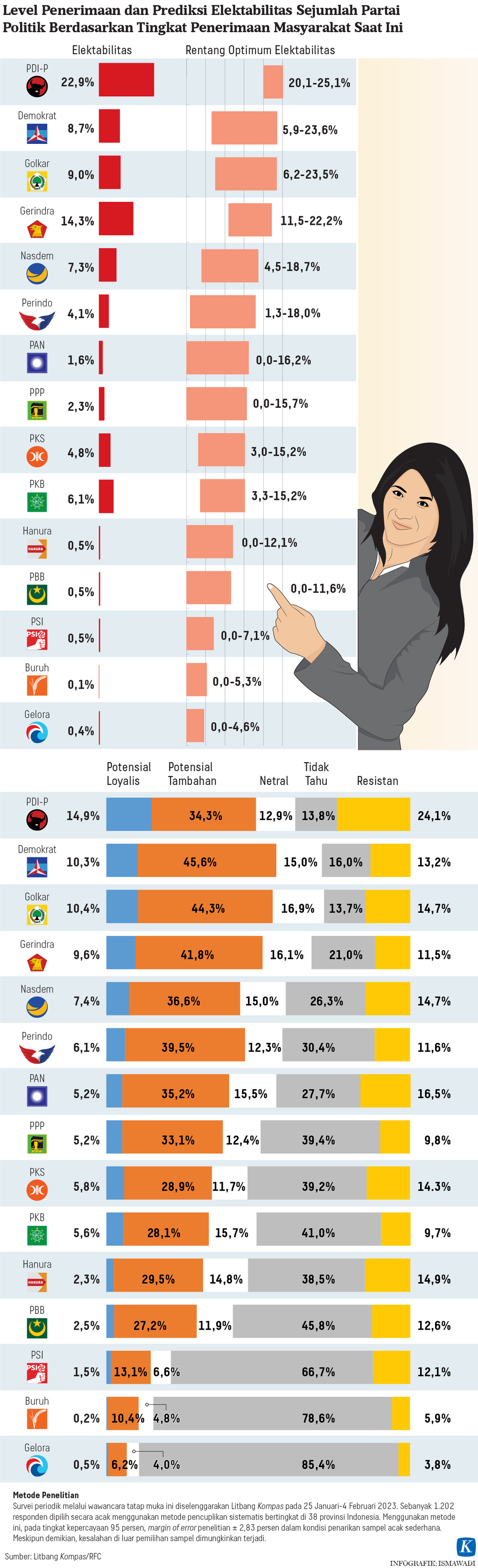 https://assetd.kompas.id/Y5V7JtafqNcwUC6unxM9YY9dQzo=/1024x3356/https%3A%2F%2Fasset.kgnewsroom.com%2Fphoto%2Fpre%2F2023%2F02%2F24%2Fee987c1f-74ef-445e-afe3-865b63b20c90_png.png