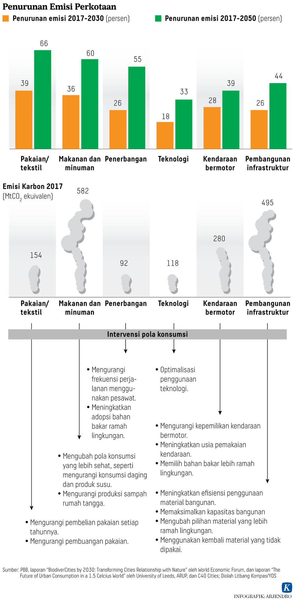 https://assetd.kompas.id/YCSTEVqFivMoBtLyjhht0BIckgY=/1024x2090/https%3A%2F%2Fasset.kgnewsroom.com%2Fphoto%2Fpre%2F2022%2F10%2F04%2Fc60e8491-d4cf-4473-be48-770e3ced6fd7_png.png