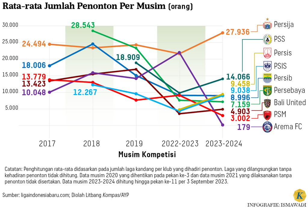 https://assetd.kompas.id/YIiVqlYg4n_TAgz2D5k_Z6nG6K8=/1024x690/https%3A%2F%2Fasset.kgnewsroom.com%2Fphoto%2Fpre%2F2023%2F09%2F13%2Fec307d88-6071-4c8c-9541-529bd9df4a8f_png.png