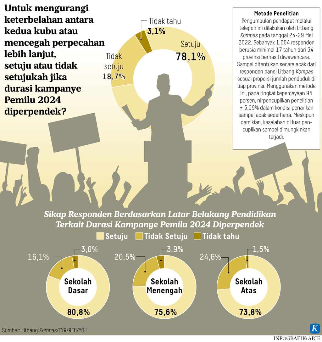 https://assetd.kompas.id/Y_9b0zfwET-IAbJ5F_qj_IXVx80=/1024x1087/https%3A%2F%2Fasset.kgnewsroom.com%2Fphoto%2Fpre%2F2022%2F06%2F05%2F9ea9d78e-9ca6-4f3a-b64e-333b62668b1e_png.png