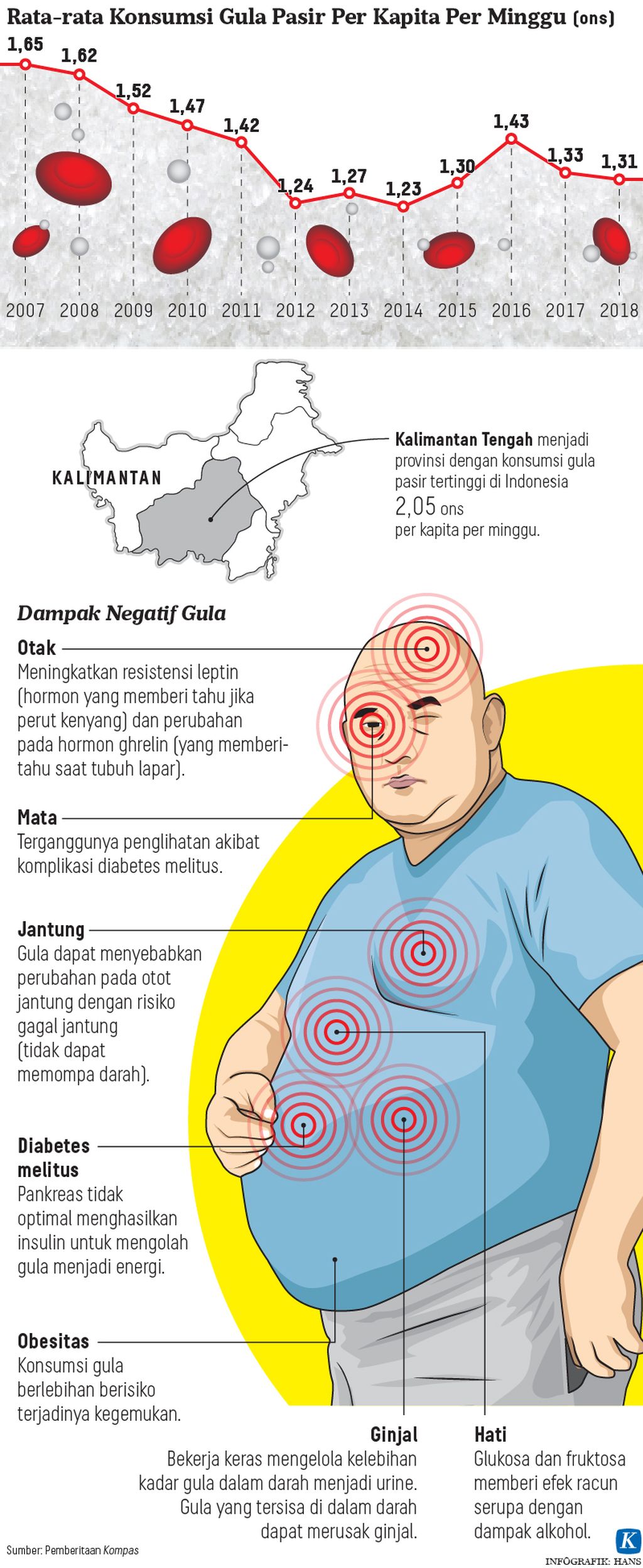 https://assetd.kompas.id/Ya8lBPzGlOyIW-yn4Ccwrqsi3MY=/1024x2495/https%3A%2F%2Fasset.kgnewsroom.com%2Fphoto%2Fpre%2F2021%2F10%2F26%2F20211026-HKT-Gula-Jahat-mumed-01_1635258083_jpg.jpg
