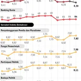 Mengukur Demokrasi Indonesia