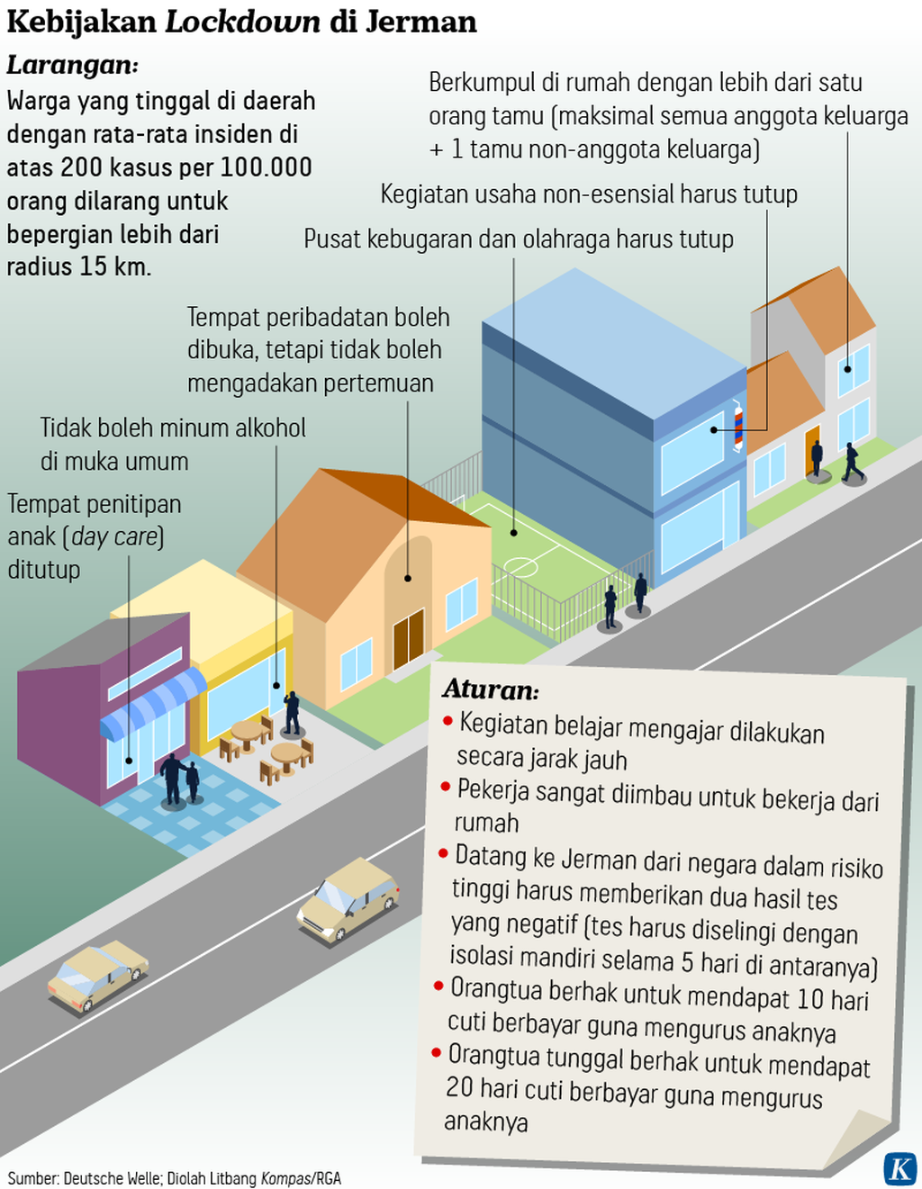 https://assetd.kompas.id/YjIq7UlqUPX6Yi7BQ1fsUhKdEXk=/1024x1321/https%3A%2F%2Fkompas.id%2Fwp-content%2Fuploads%2F2021%2F01%2F20210115-NNN-Lockdown-Jerman-mumed_1610717645.png