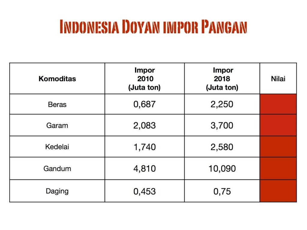 Sumber: Tejo Wahyu Jatmiko (2020), diolah dari BPS.