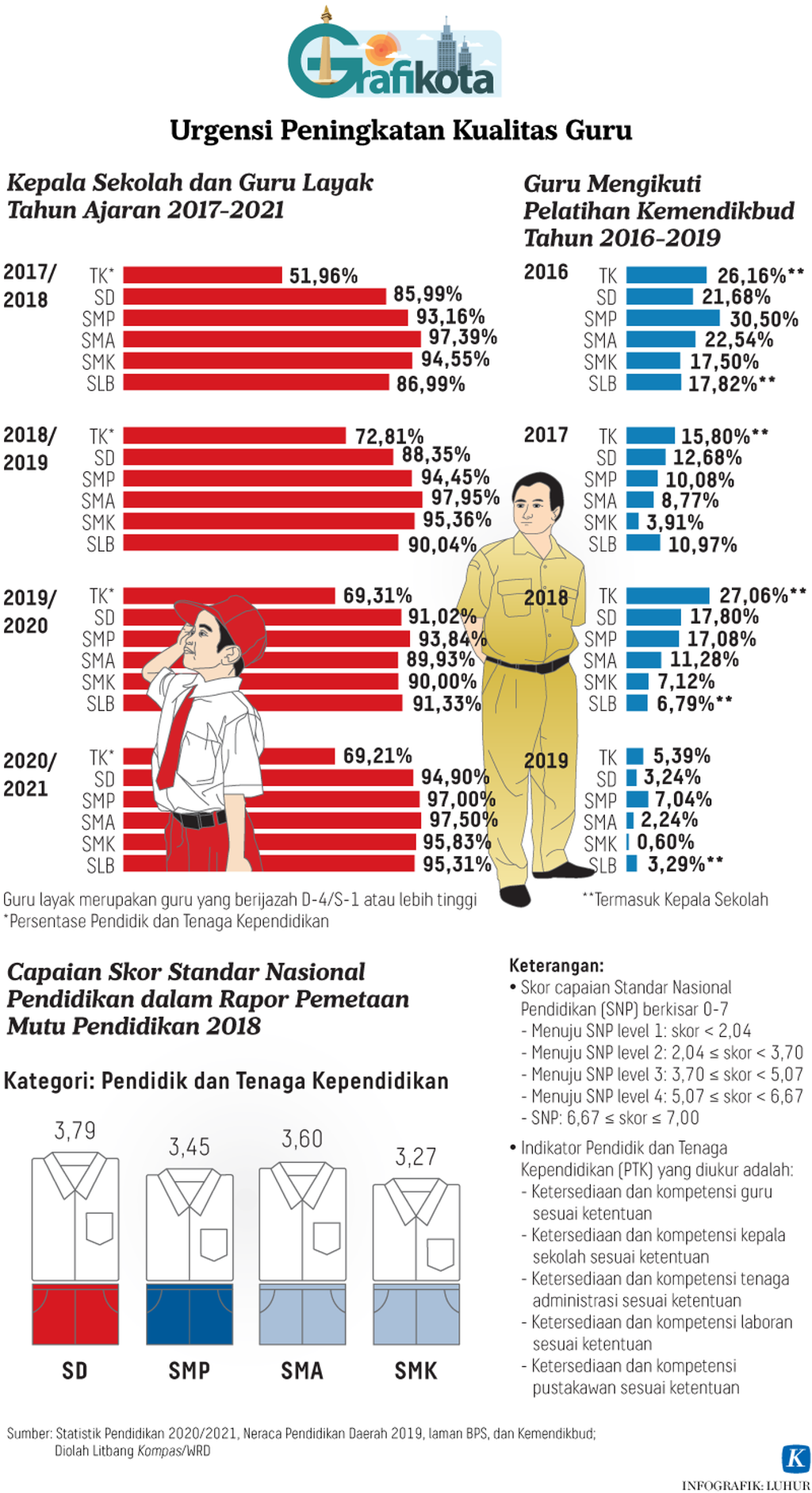 https://assetd.kompas.id/Yps9JgAP-KD5DGqWrdSee060cWg=/1024x1882/https%3A%2F%2Fasset.kgnewsroom.com%2Fphoto%2Fpre%2F2021%2F10%2F07%2F20211006-H12-LHR-Grafikota-guru-mumed_1633541077_png.png