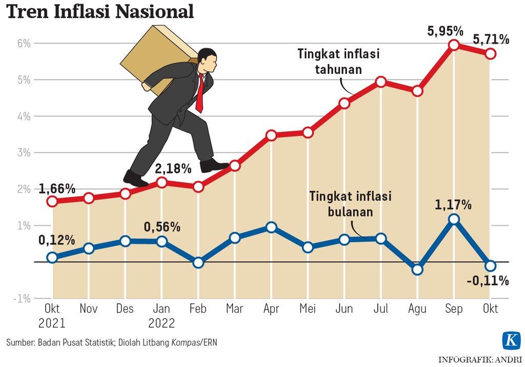 https://assetd.kompas.id/YrCTJk5GXNfQeNMeMC5OfWbxt8Q=/1024x715/https%3A%2F%2Fasset.kgnewsroom.com%2Fphoto%2Fpre%2F2022%2F11%2F01%2F66c5cb4c-3183-4ecc-8447-4b99ba15d653_png.png
