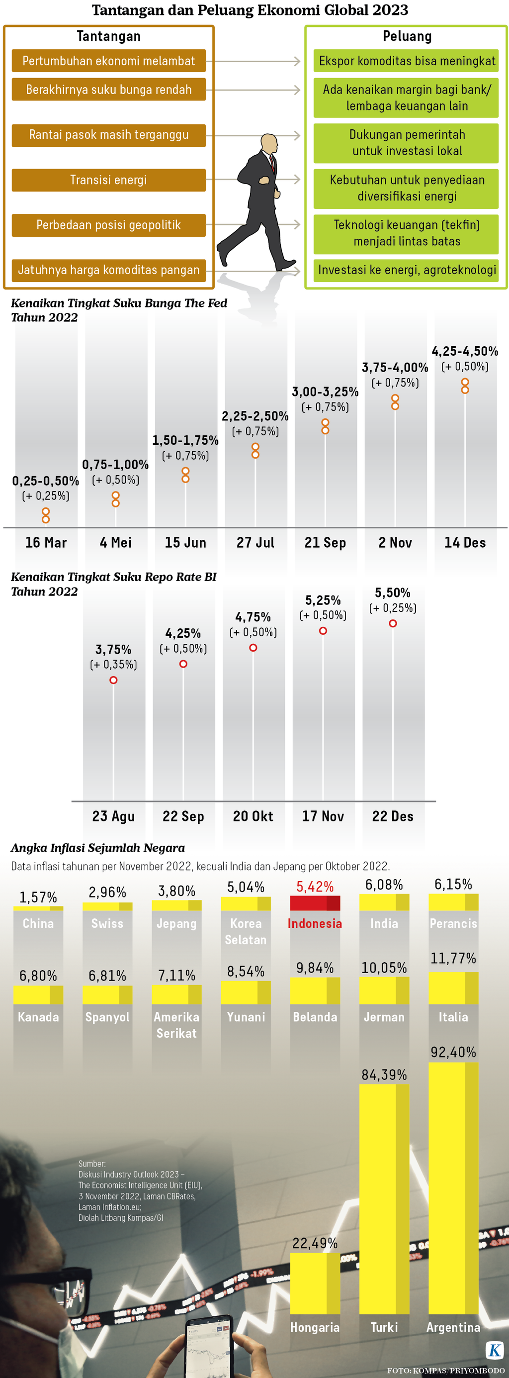 https://assetd.kompas.id/YtuvdwGGhYi82zyZ0EPWzLAgzyE=/1024x2770/https%3A%2F%2Fasset.kgnewsroom.com%2Fphoto%2Fpre%2F2022%2F12%2F29%2F9f0d52ab-c068-4abb-a961-c4c232e42cc0_png.png
