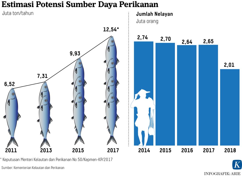 https://assetd.kompas.id/Z6A3loHmhOEcGZjvSTE0wOc29M8=/1024x748/https://kompas.id/wp-content/uploads/2020/06/20200612-ANU-potensi-kelautan-mumed_1591977378.jpg