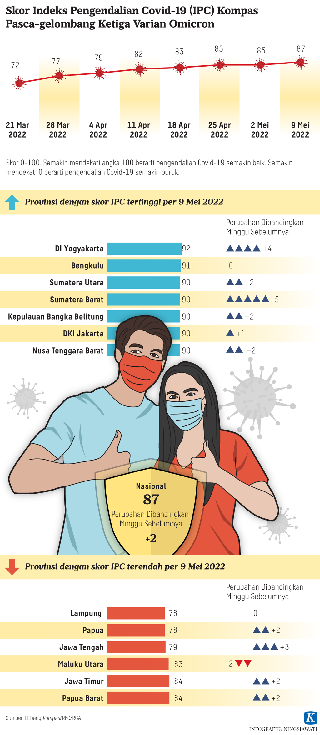 https://assetd.kompas.id/ZH16jB_Wm6_UXkuZsYK2FyThWs4=/1024x2351/https%3A%2F%2Fasset.kgnewsroom.com%2Fphoto%2Fpre%2F2022%2F05%2F13%2Ff1c575e1-896f-4570-9576-21d91e344827_png.png