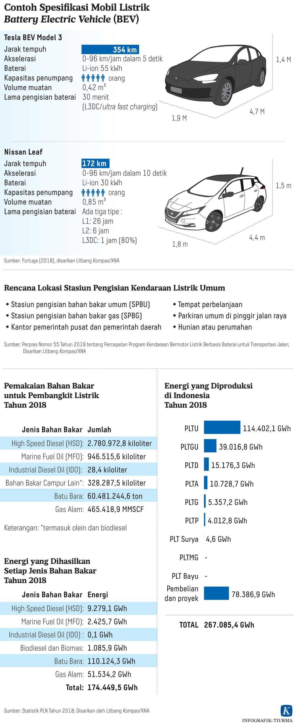 https://assetd.kompas.id/ZRMKMo_Ag-J8IyA8u0cRDWgD72c=/1024x2510/https%3A%2F%2Fasset.kgnewsroom.com%2Fphoto%2Fpre%2F2020%2F03%2F03%2F20200302-H25-TCJ-Mobil-Listrik-mumed_1583168774_jpg.jpg