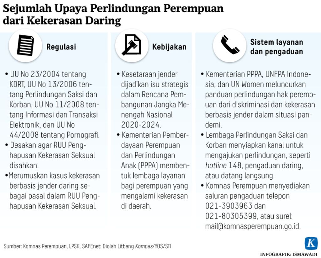 https://assetd.kompas.id/ZX7Mb6CAah3qT6IY_osxJgHPfog=/1024x823/https%3A%2F%2Fkompas.id%2Fwp-content%2Fuploads%2F2021%2F07%2F20201214-H15-ADI-kekerasan-perempuan-mumed_1607968338_png.jpg