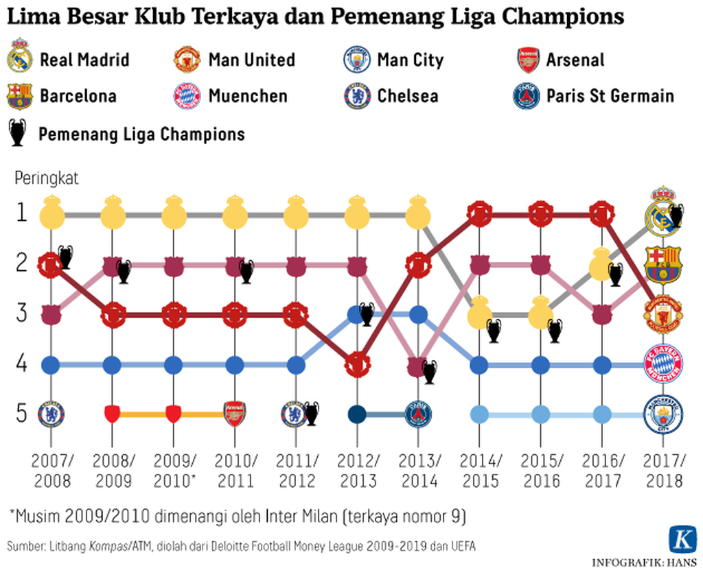 https://assetd.kompas.id/ZfHfmxXWD1CksijHzOEbGXbCBXY=/1024x831/https%3A%2F%2Fkompas.id%2Fwp-content%2Fuploads%2F2019%2F06%2F20190529-HKT-Kekayaan-Bola-mumed_1559139445.png