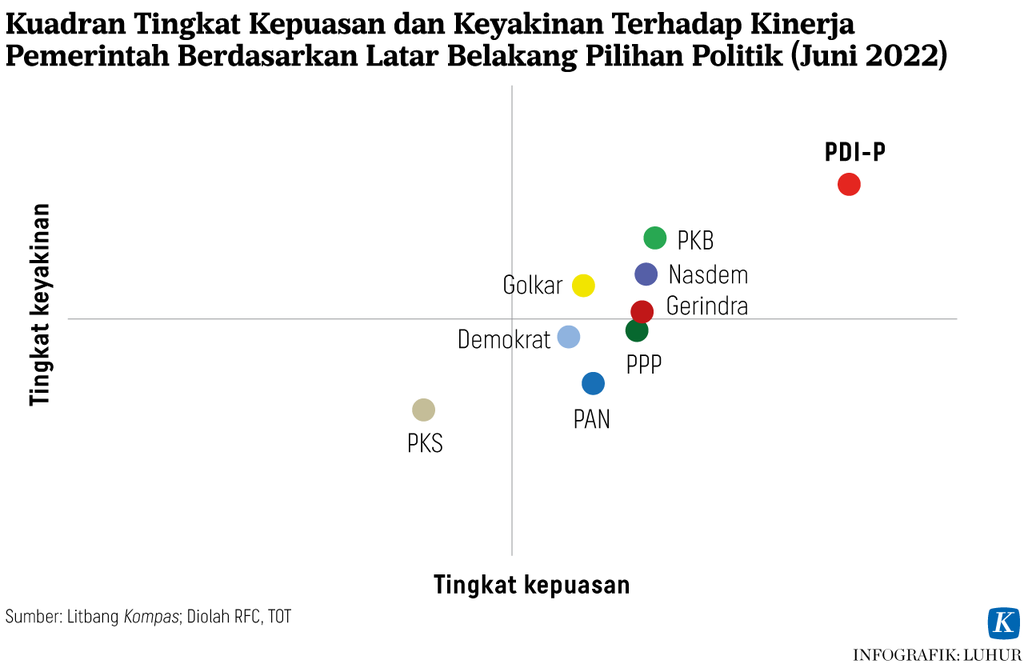 https://assetd.kompas.id/ZiV8bLHw26BB1FL7XkHQt8HAR7U=/1024x664/https%3A%2F%2Fasset.kgnewsroom.com%2Fphoto%2Fpre%2F2022%2F06%2F29%2Ff0396212-4112-4eff-a183-8697d1e80a70_png.png