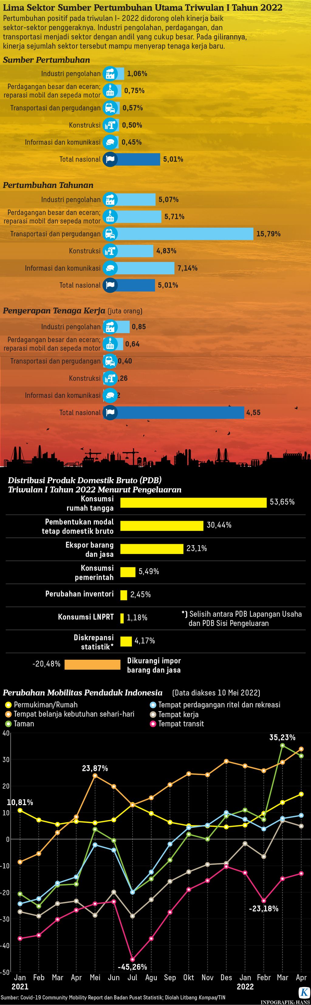 https://assetd.kompas.id/ZmkbZToExIT1URdYDQ5XQ9unn2c=/1024x3306/https%3A%2F%2Fasset.kgnewsroom.com%2Fphoto%2Fpre%2F2022%2F05%2F12%2F088209b4-b75e-43b2-a15b-e3434e2e2424_jpg.jpg