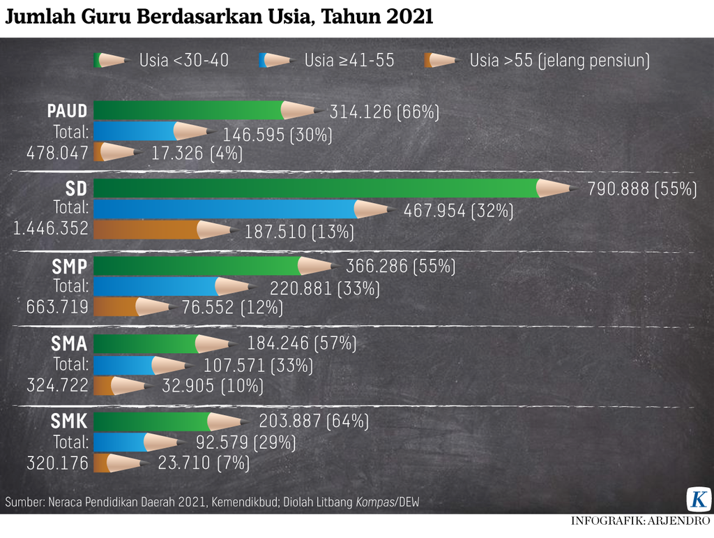 https://assetd.kompas.id/ZpopXJWNyPFxuKOpHGqmHhEIyhQ=/1024x771/https%3A%2F%2Fasset.kgnewsroom.com%2Fphoto%2Fpre%2F2022%2F11%2F24%2F8eb119a5-4ac9-4834-83cd-2326132a0f71_png.png