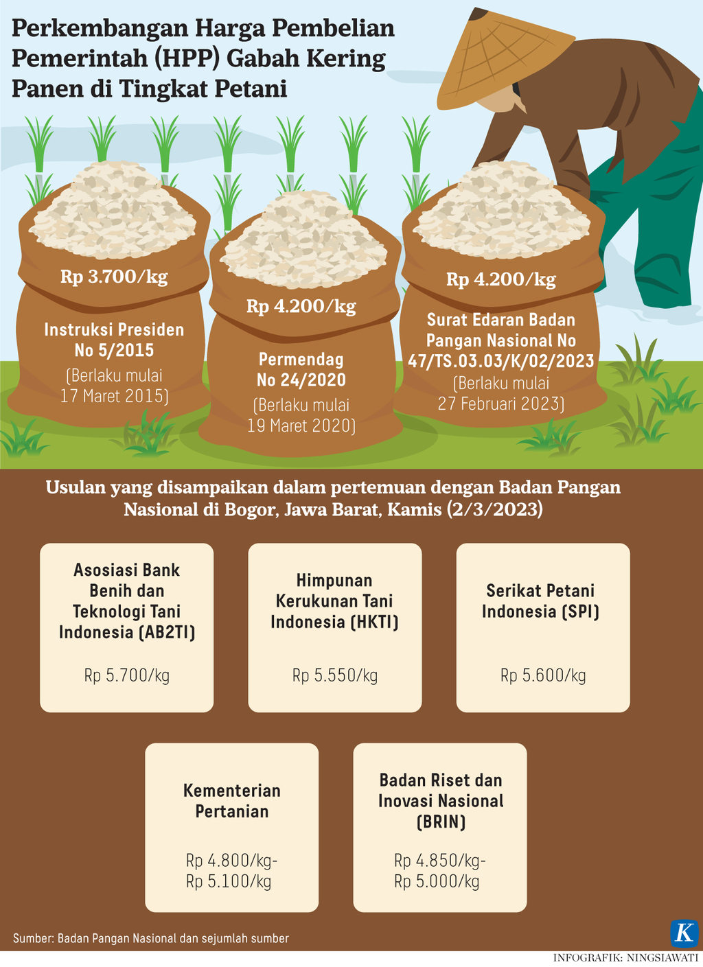 https://assetd.kompas.id/_6V3fOSfS3ccpM_6TFjnWv5YQ9s=/1024x1409/https%3A%2F%2Fasset.kgnewsroom.com%2Fphoto%2Fpre%2F2023%2F03%2F03%2F413f25f1-b9ed-415a-a74c-631e5ea35e67_png.png