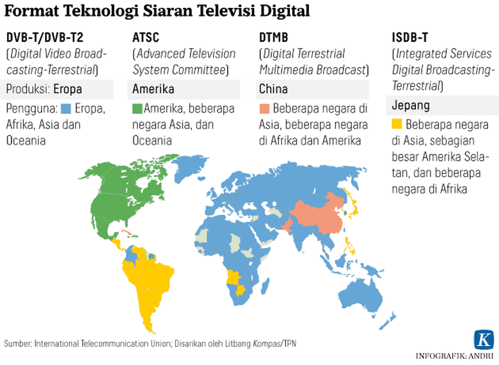 https://assetd.kompas.id/_A2qYAVnUpwgDNM6lpdZcg60OAo=/1024x751/https%3A%2F%2Fkompas.id%2Fwp-content%2Fuploads%2F2020%2F05%2F20200528-ARS-TV-Analog-Digital-2-mumed_1590669884.png